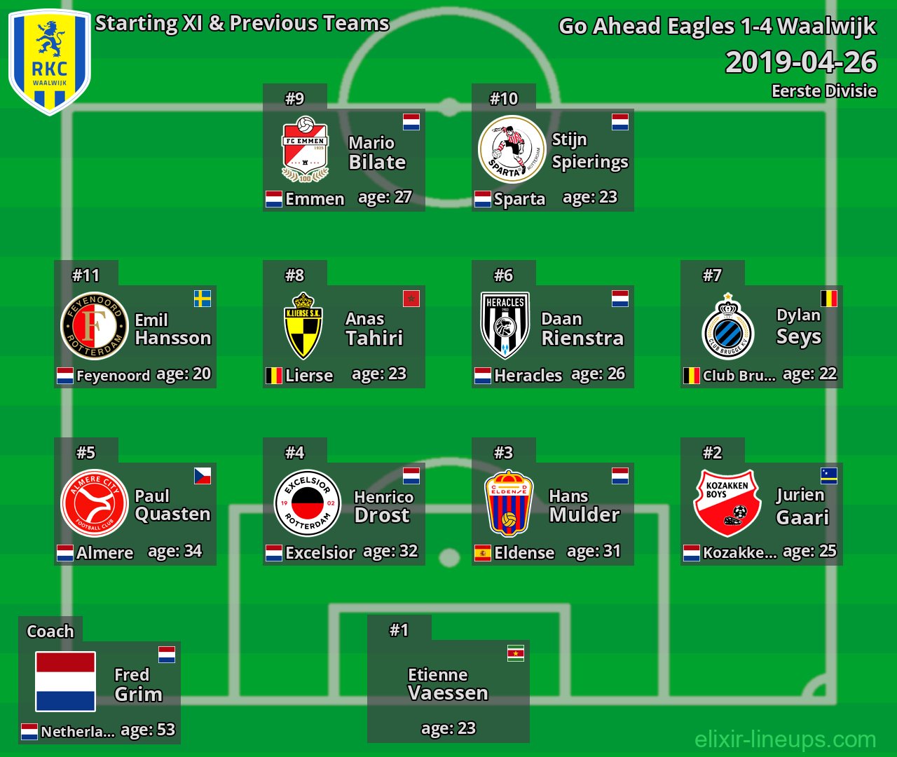 Waalwijk Starting XI & Previous Teams 2019-04-26
