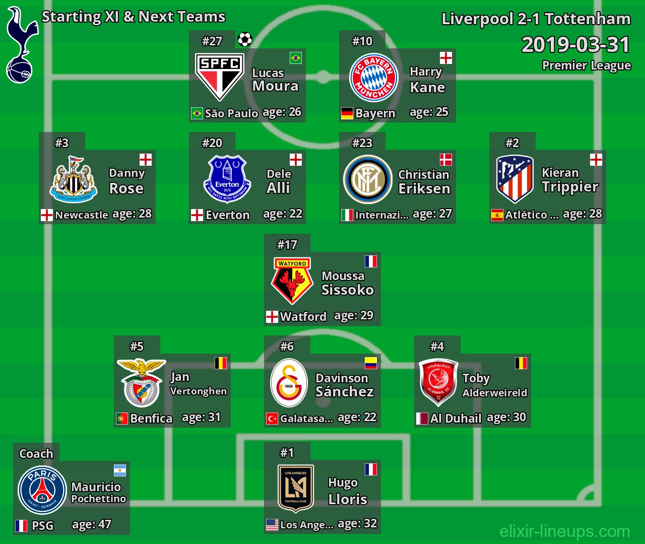Tottenham Starting XI & Next Teams 2019-03-31