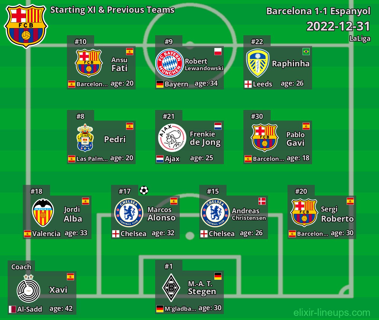 Barcelona Starting XI & Previous Teams 2022-12-31