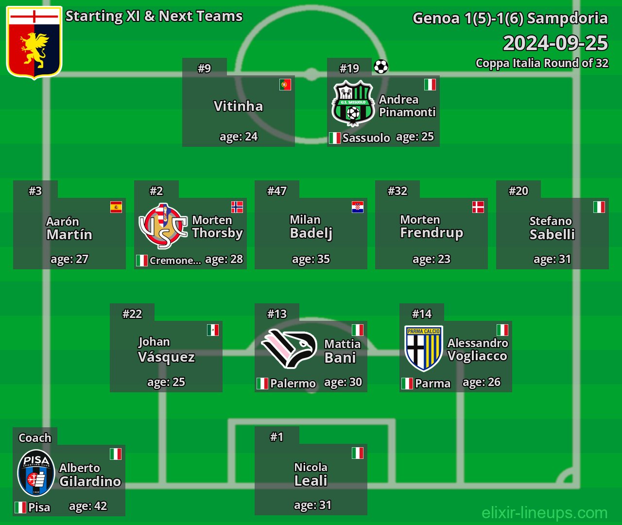 Genoa Starting XI & Next Teams 2024-09-25