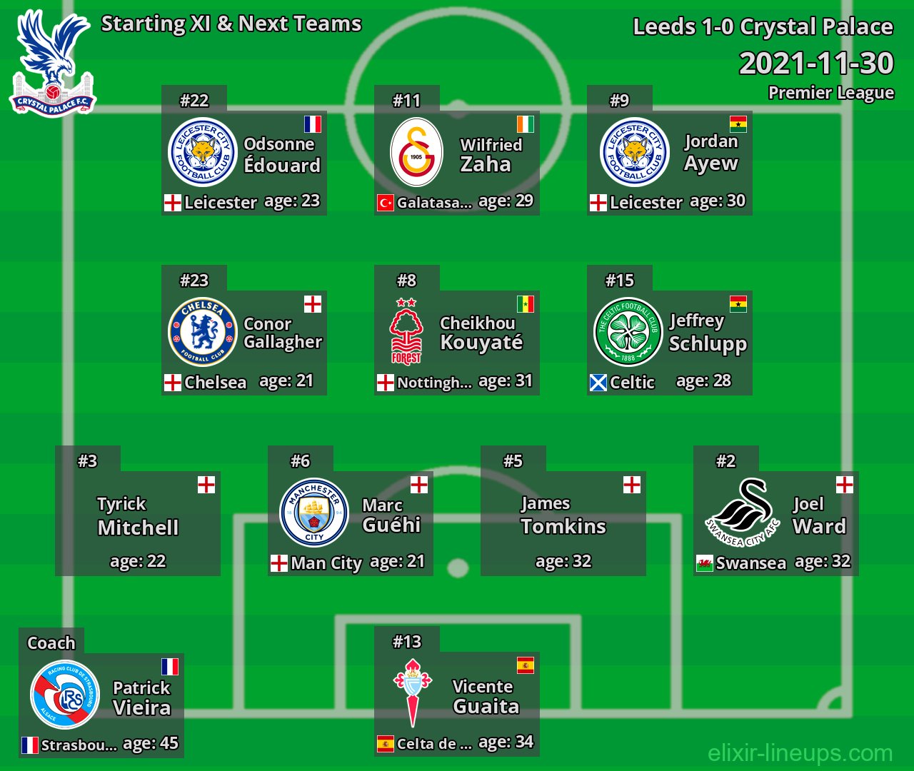 Crystal Palace Starting XI & Next Teams 2021-11-30