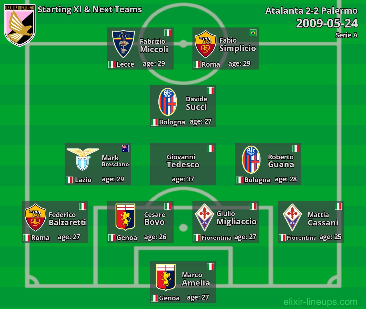 Palermo Starting XI & Next Teams 2009-05-24