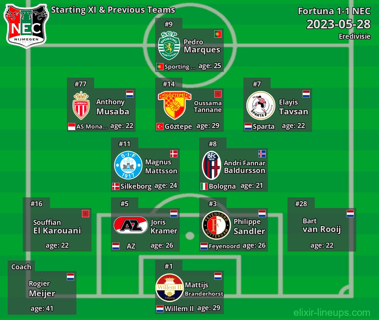 NEC Starting XI & Previous Teams 2023-05-28