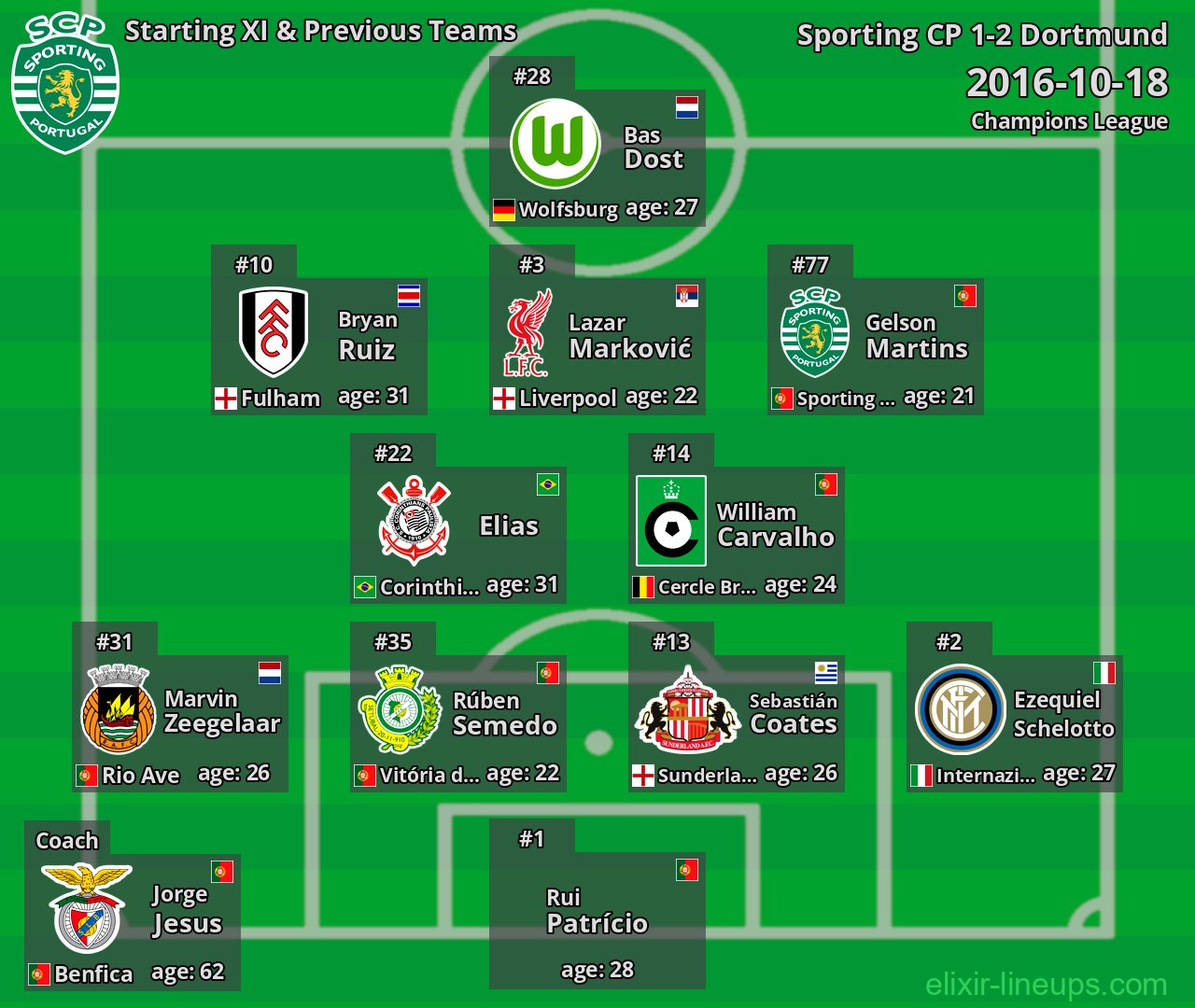 Sporting CP Starting XI & Previous Teams 2016-10-18
