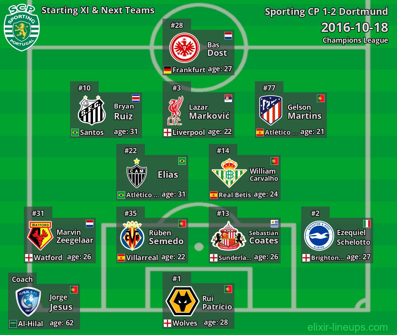 Sporting CP Starting XI & Next Teams 2016-10-18