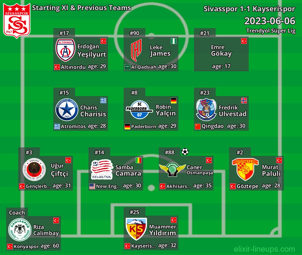 Sivasspor Starting XI & Previous Teams 2023-06-06