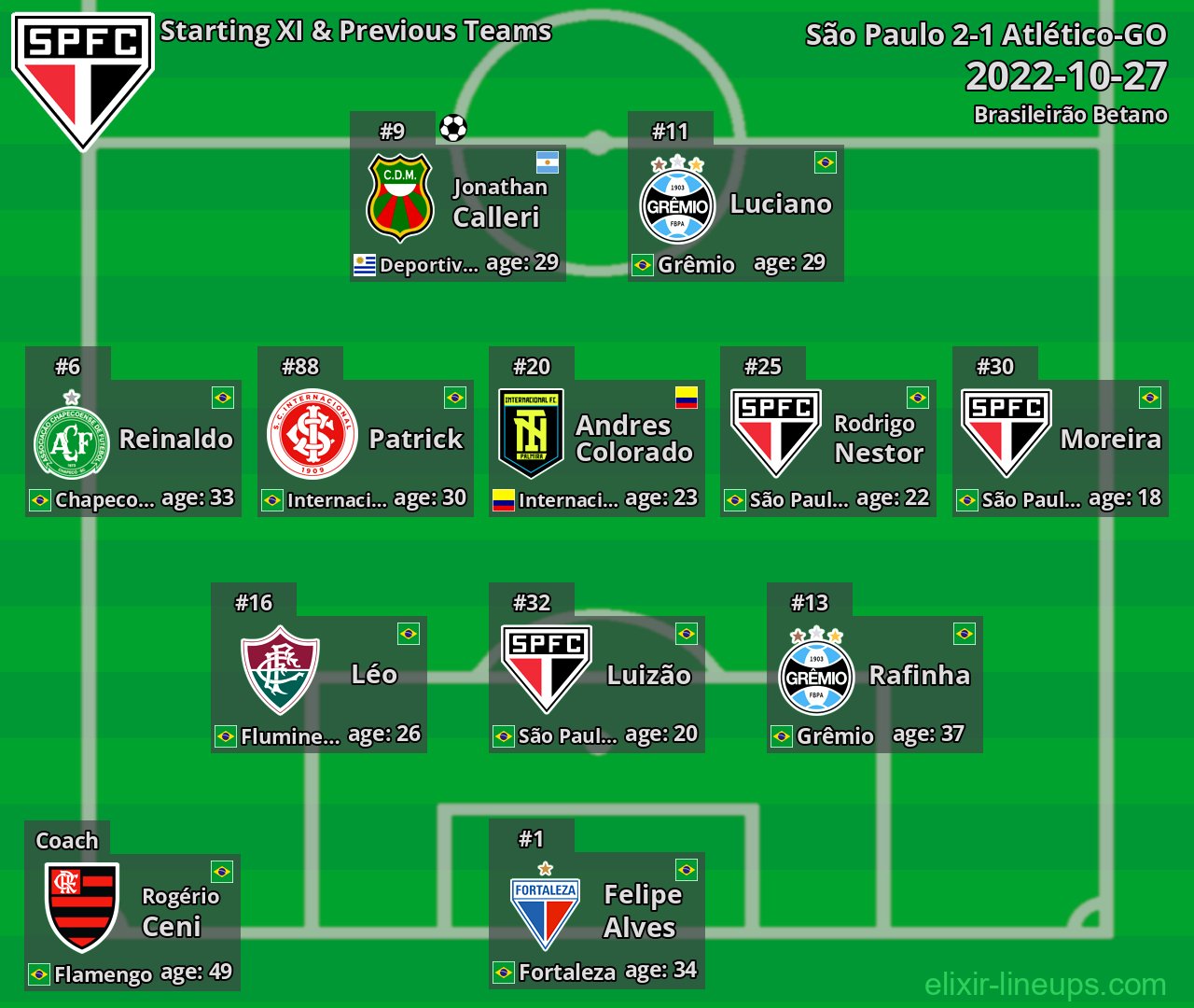 São Paulo Starting XI & Previous Teams 2022-10-27