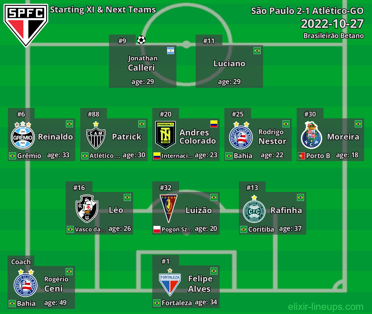 São Paulo Starting XI & Next Teams 2022-10-27