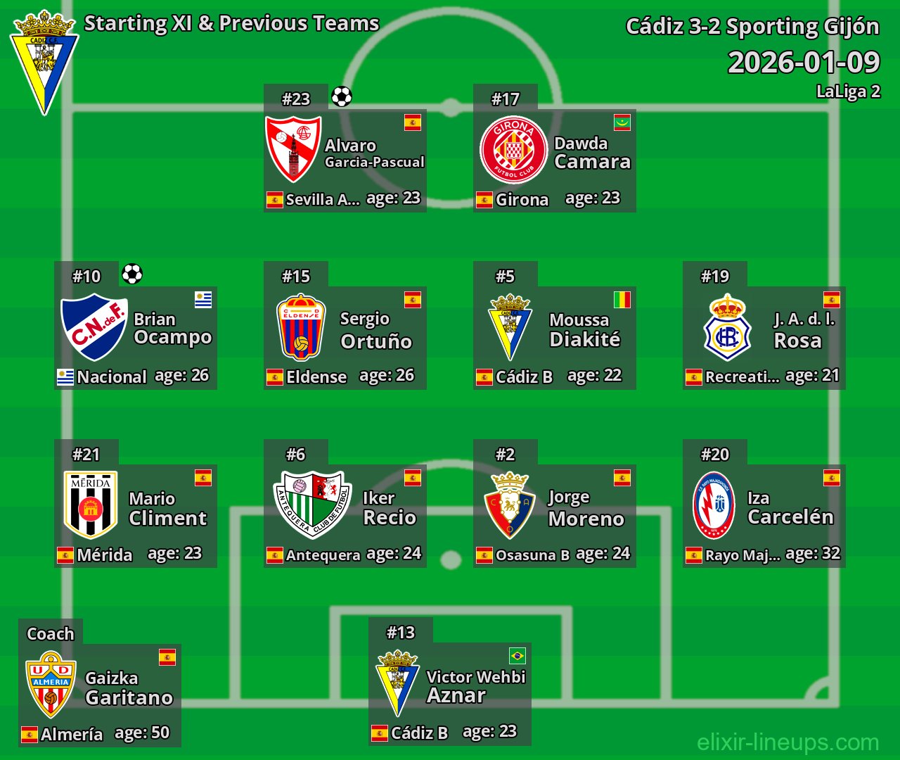 Cádiz Starting XI & Previous Teams 2026-01-09