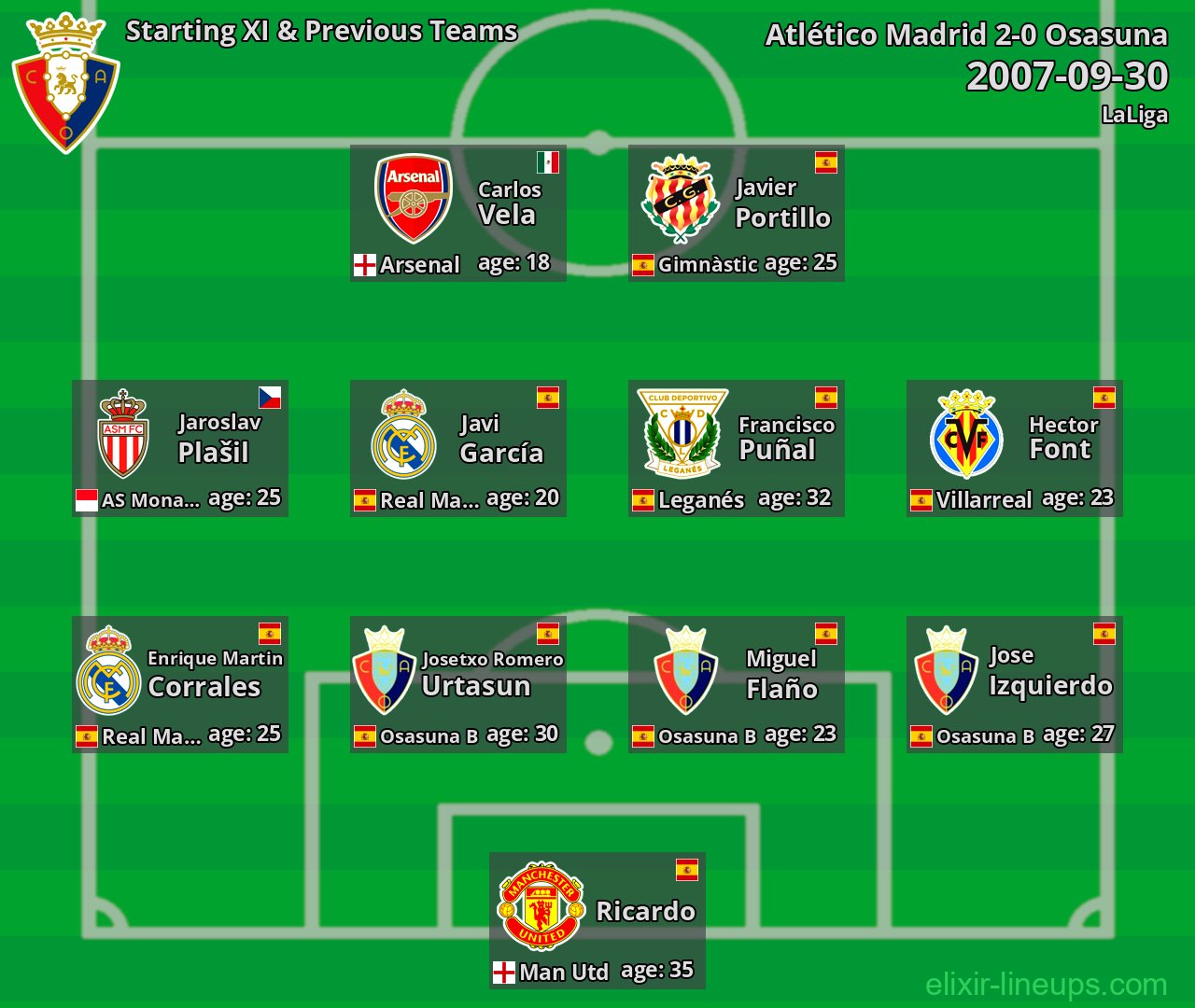 Osasuna Starting XI & Previous Teams 2007-09-30