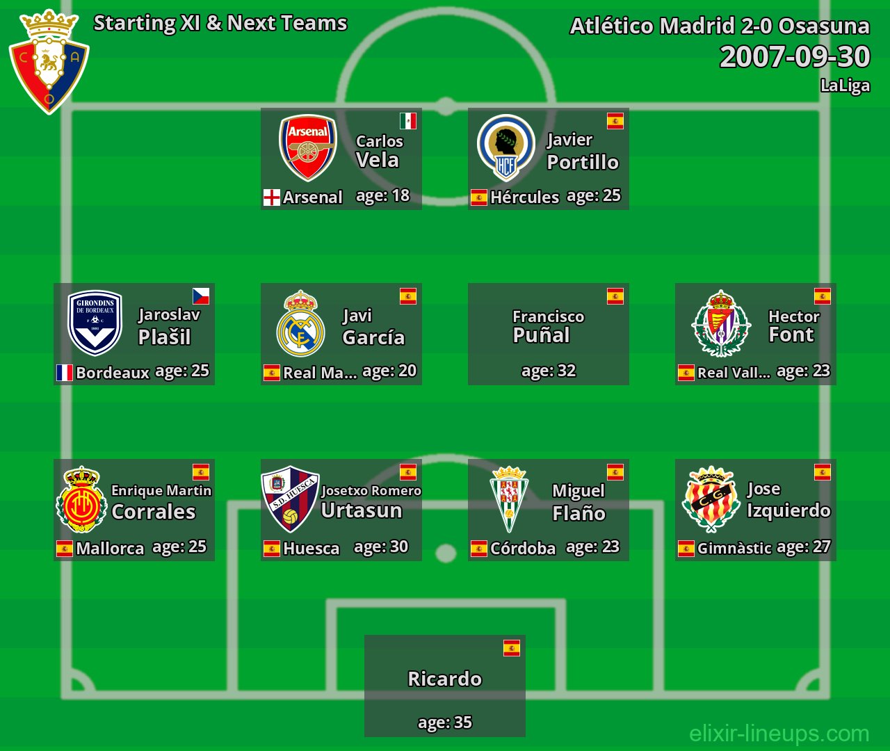 Osasuna Starting XI & Next Teams 2007-09-30