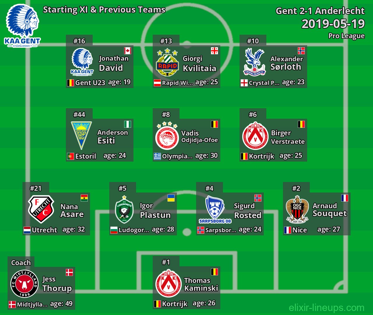 Gent Starting XI & Previous Teams 2019-05-19