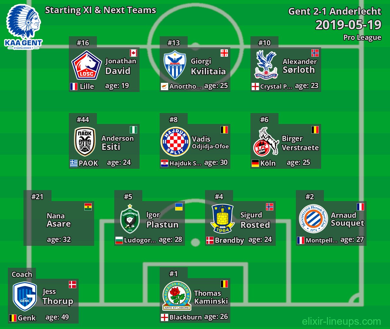 Gent Starting XI & Next Teams 2019-05-19