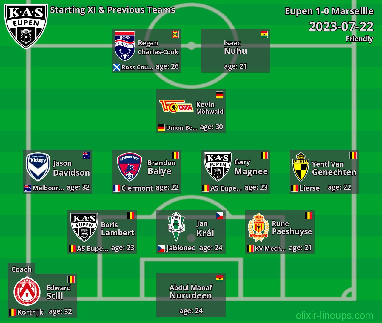 Eupen Starting XI & Previous Teams 2023-07-22