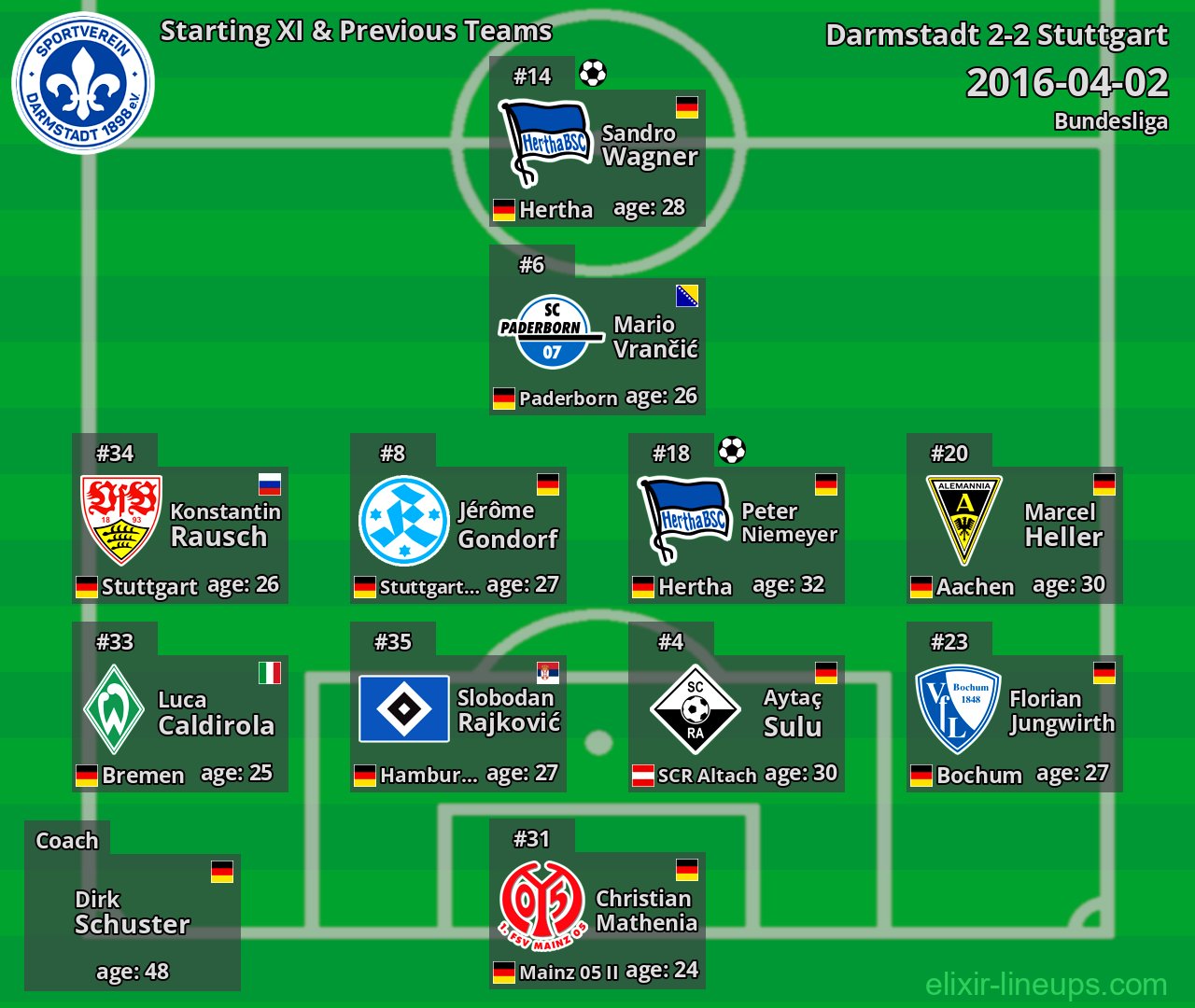 Darmstadt Starting XI & Previous Teams 2016-04-02