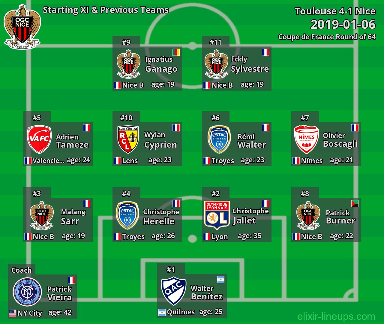 Nice Starting XI & Previous Teams 2019-01-06