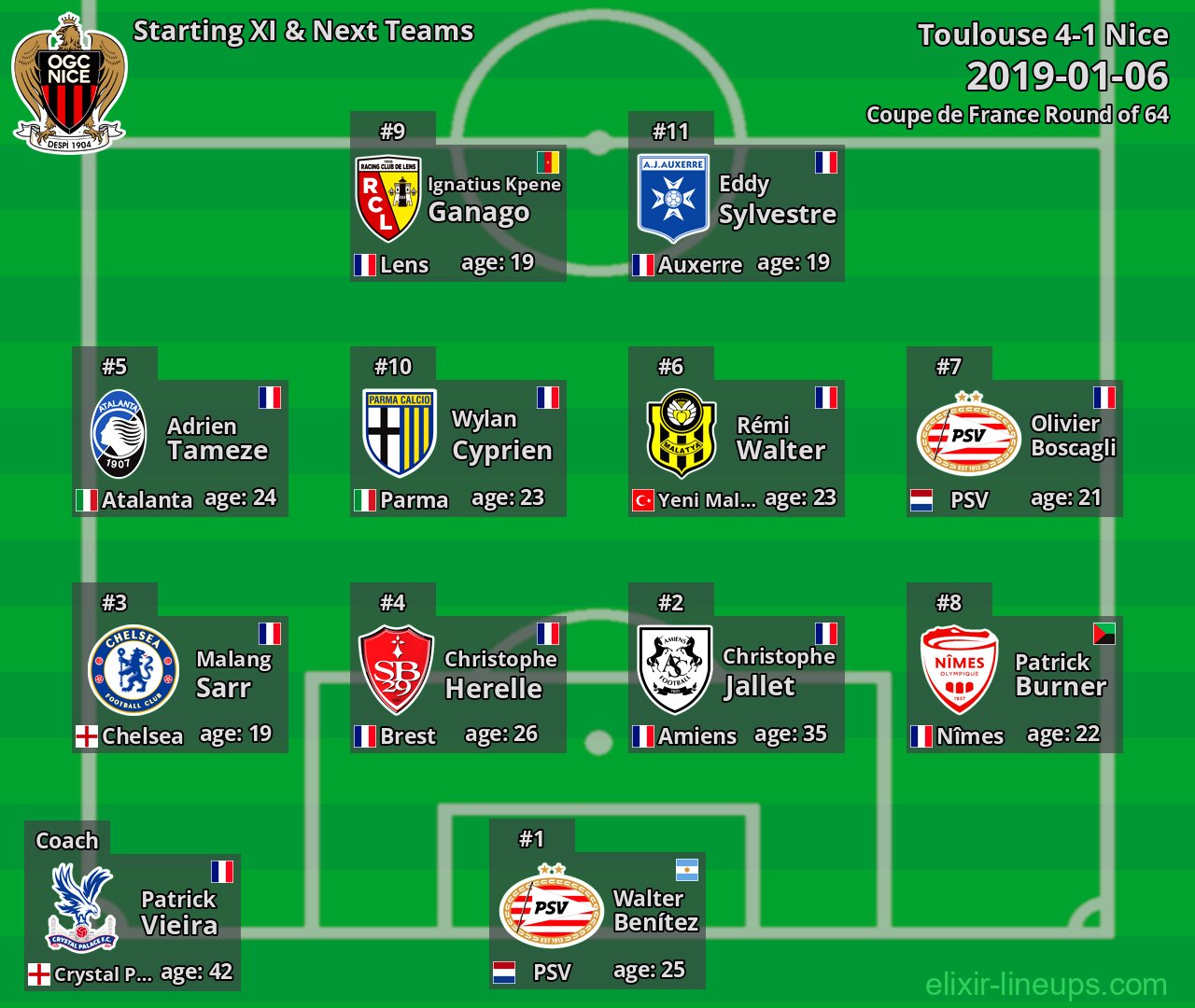 Nice Starting XI & Next Teams 2019-01-06