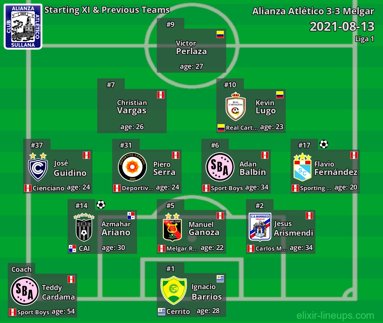 Alianza Atlético Starting XI & Previous Teams 2021-08-13
