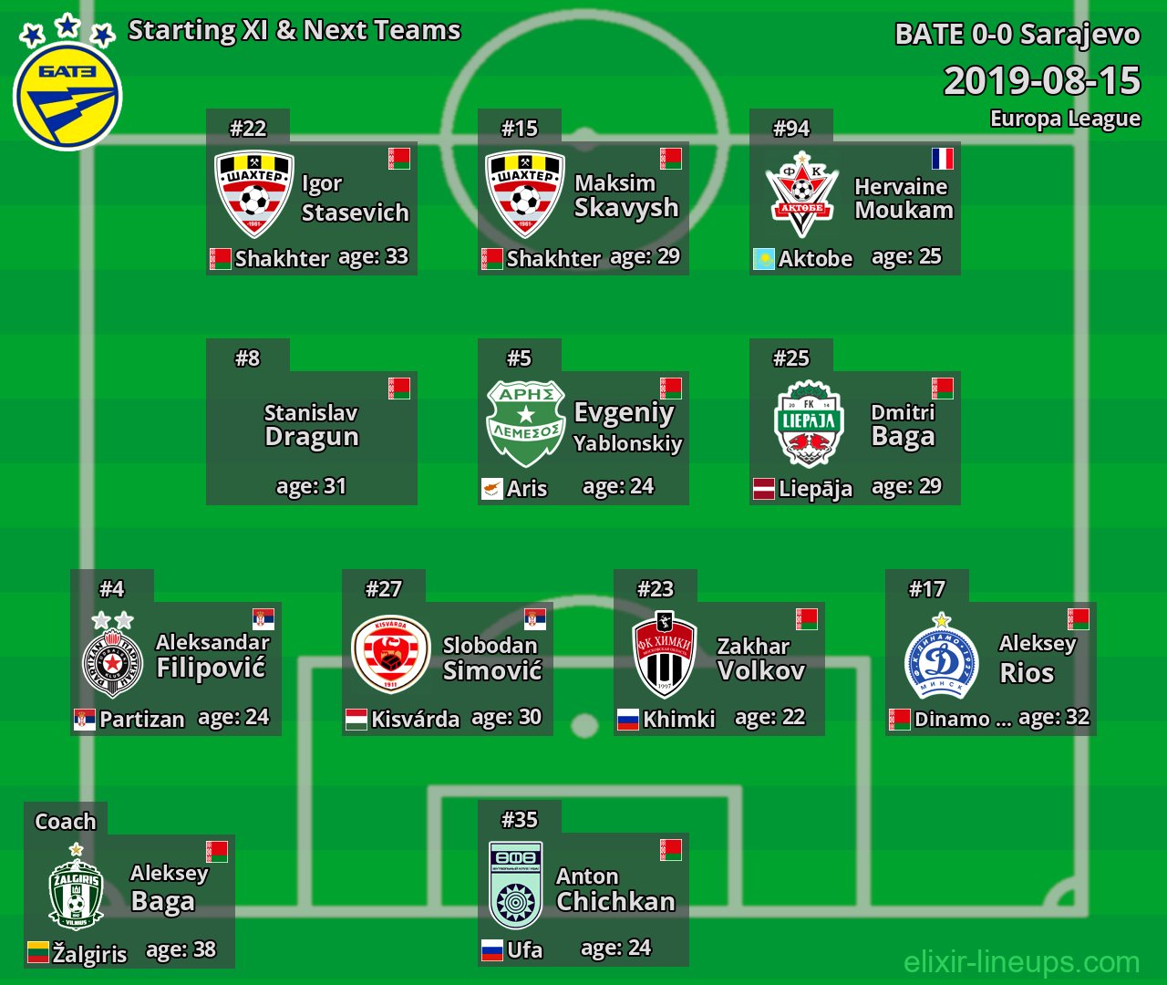 BATE Starting XI & Next Teams 2019-08-15