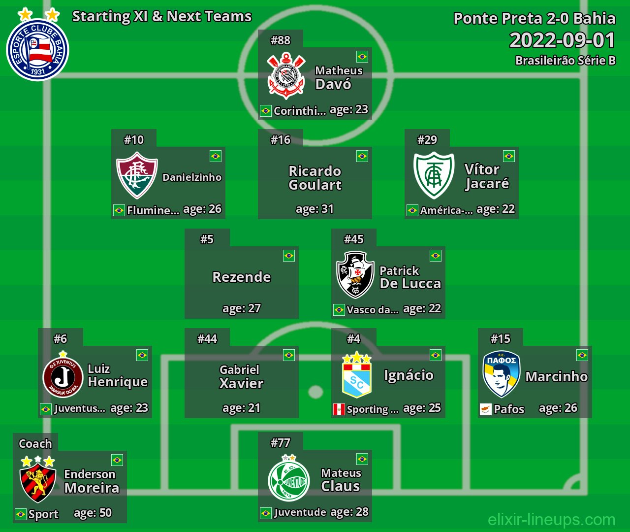 Bahia Starting XI & Next Teams 2022-09-01
