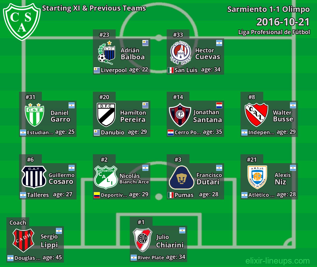 Sarmiento Starting XI & Previous Teams 2016-10-21