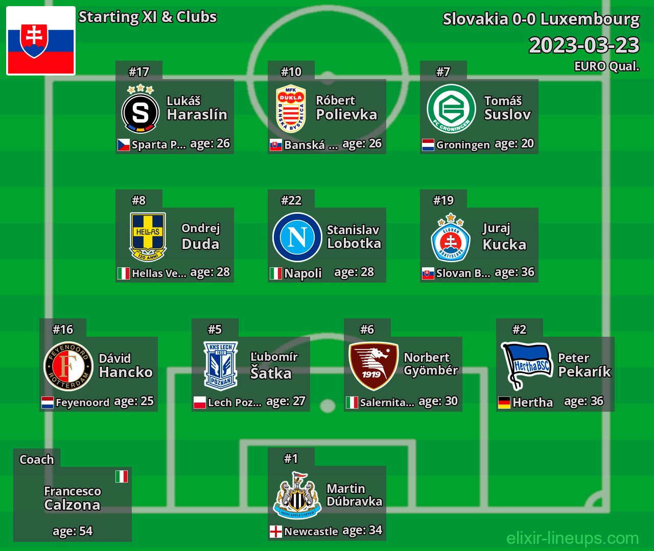 Slovakia Starting XI 2023-03-23
