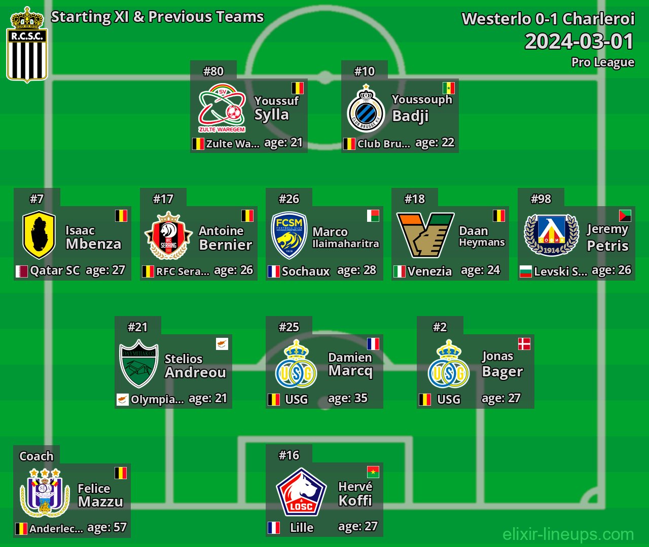 Charleroi Starting XI & Previous Teams 2024-03-01