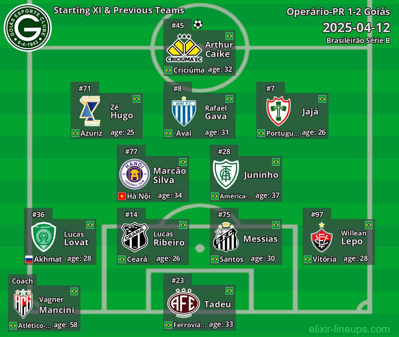 Goiás Starting XI & Previous Teams 2025-04-12