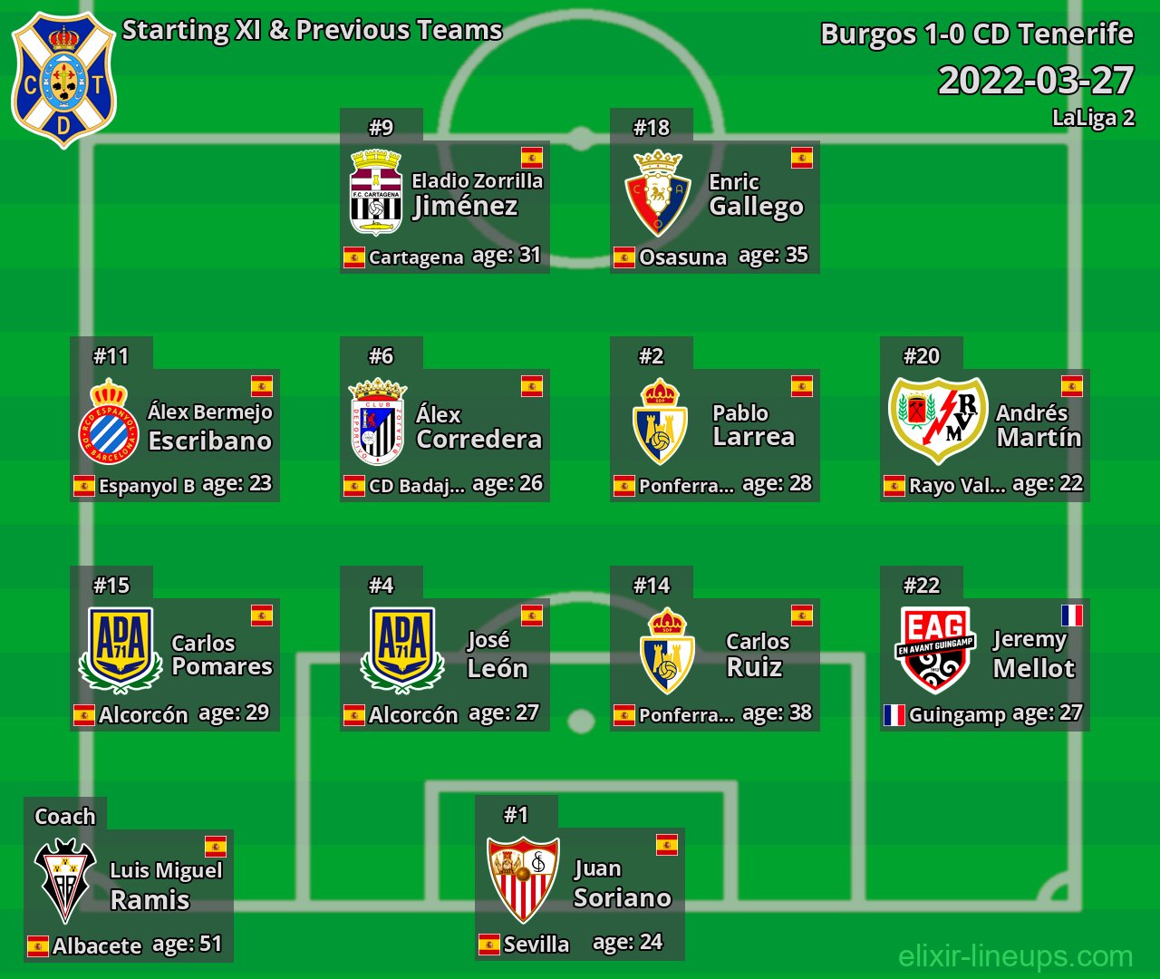 CD Tenerife Starting XI & Previous Teams 2022-03-27