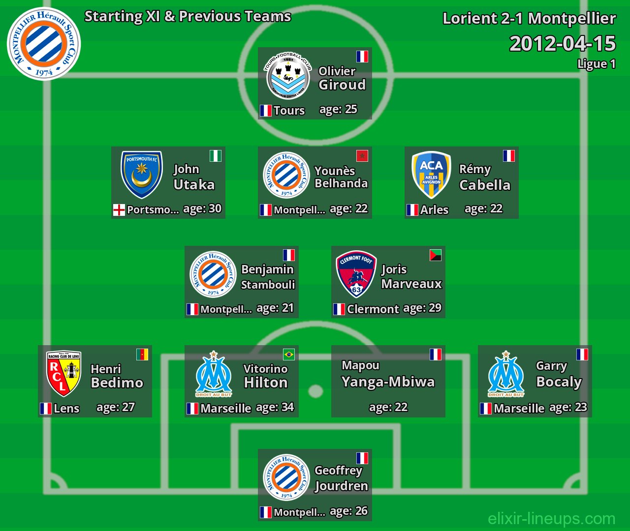Montpellier Starting XI & Previous Teams 2012-04-15