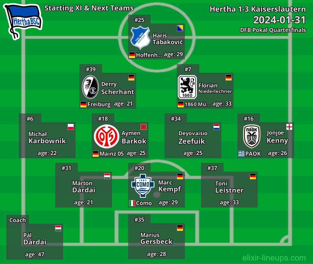 Hertha Starting XI & Next Teams 2024-01-31