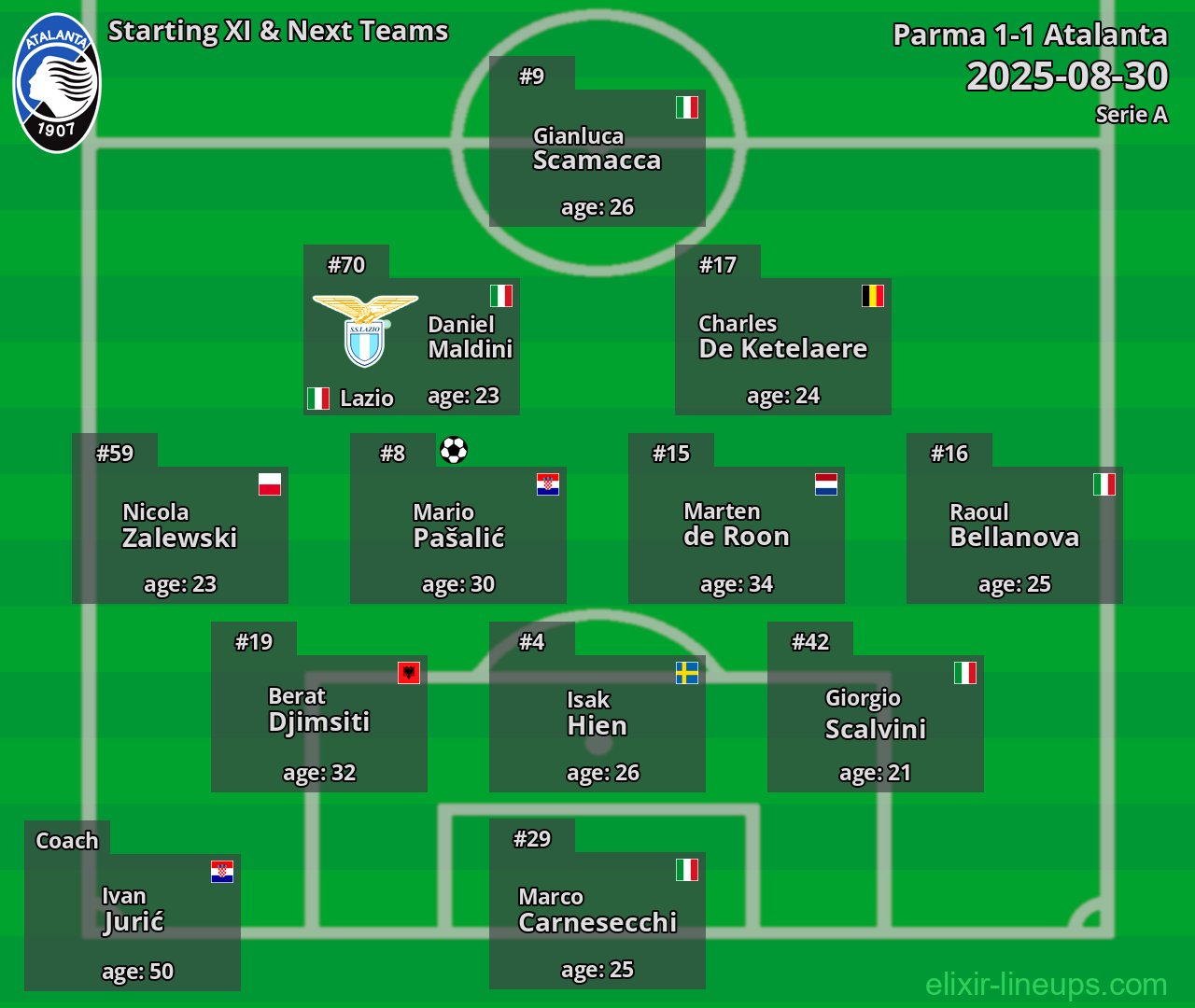 Atalanta Starting XI & Next Teams 2025-08-30