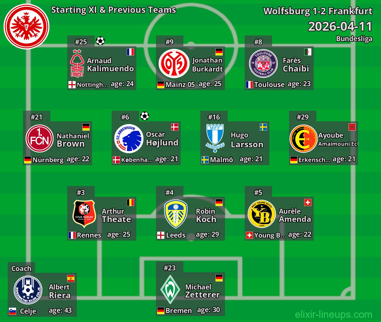 Frankfurt Starting XI & Previous Teams 2026-04-11