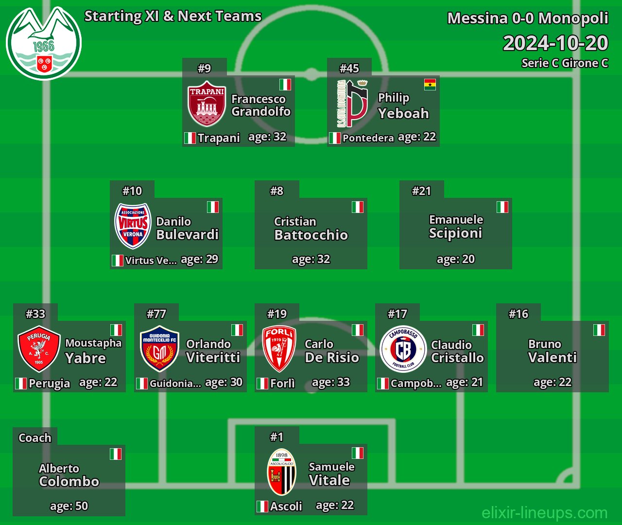 Monopoli Starting XI & Next Teams 2024-10-20
