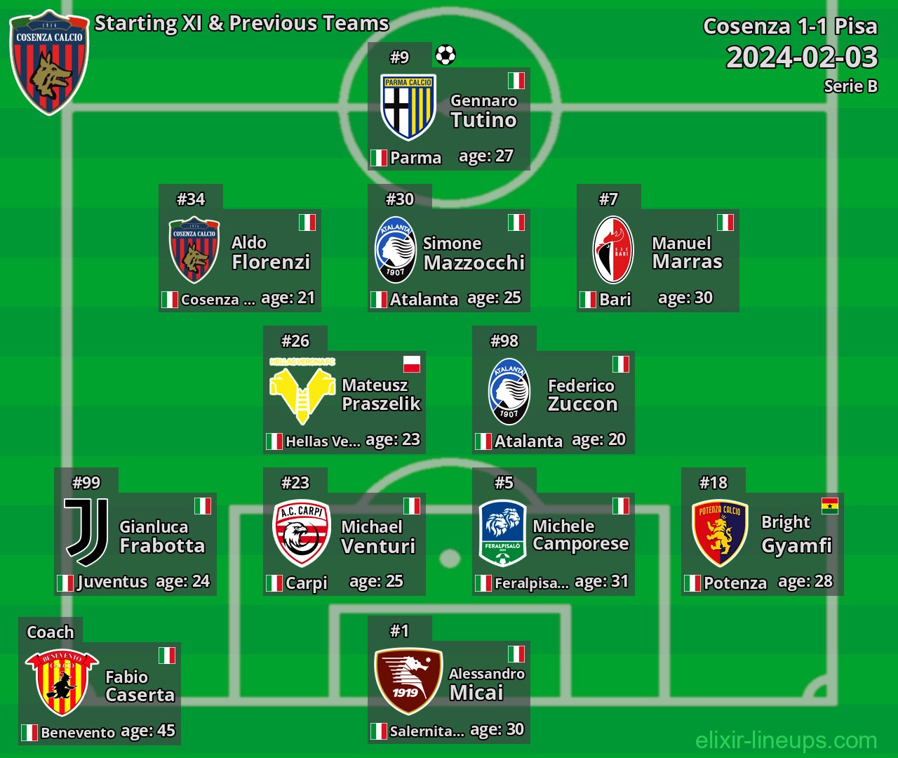 Cosenza Starting XI & Previous Teams 2024-02-03