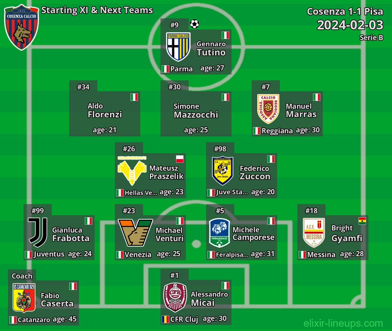 Cosenza Starting XI & Next Teams 2024-02-03