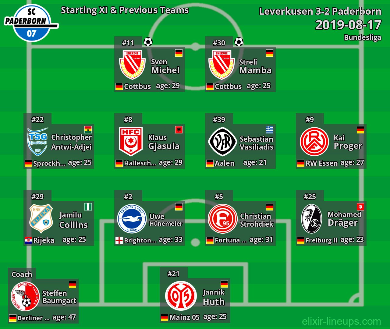 Paderborn Starting XI & Previous Teams 2019-08-17