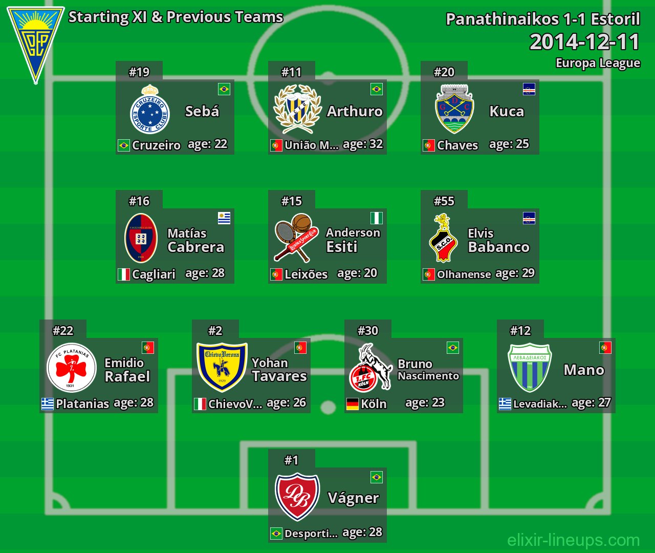 Estoril Starting XI & Previous Teams 2014-12-11