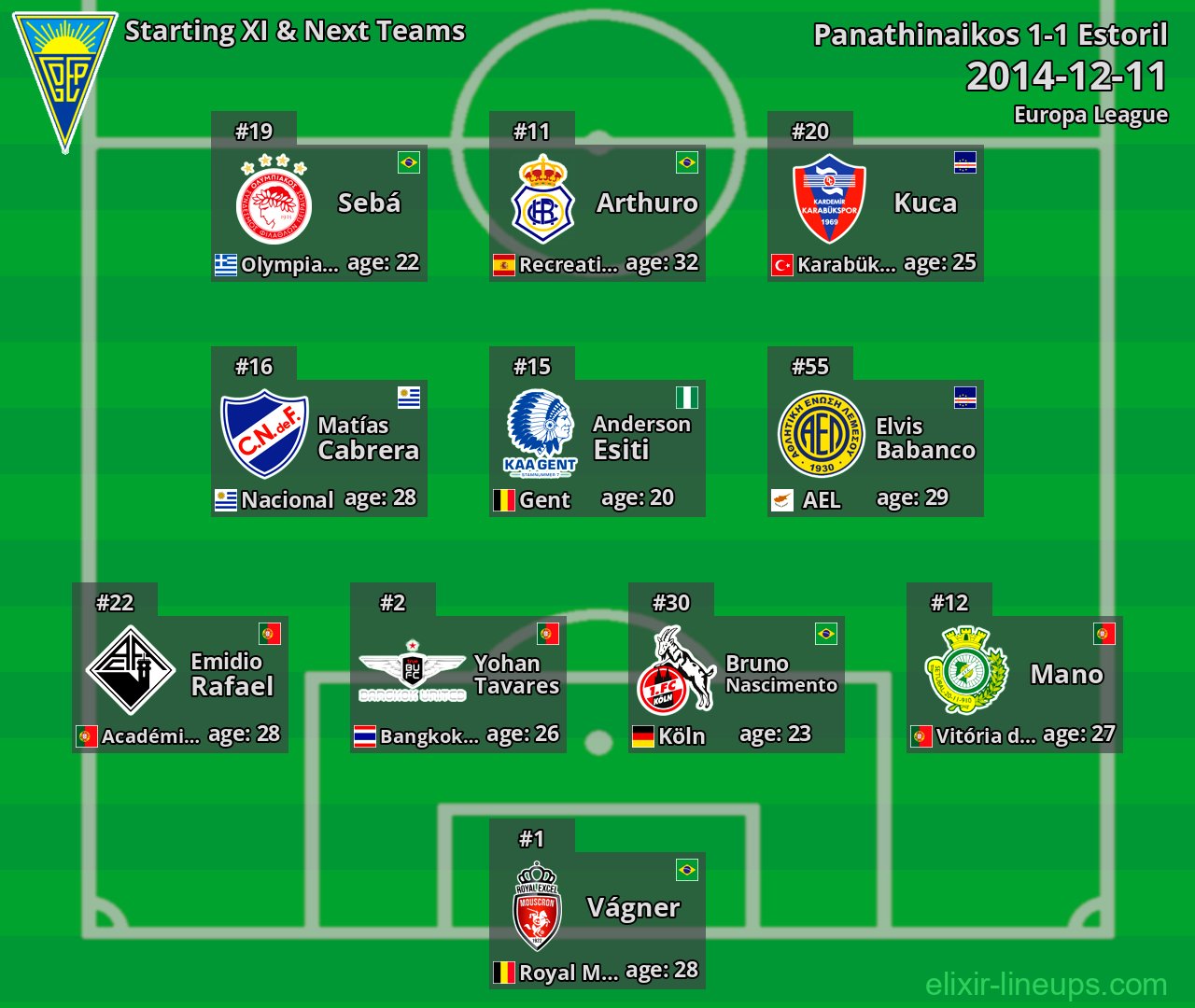 Estoril Starting XI & Next Teams 2014-12-11