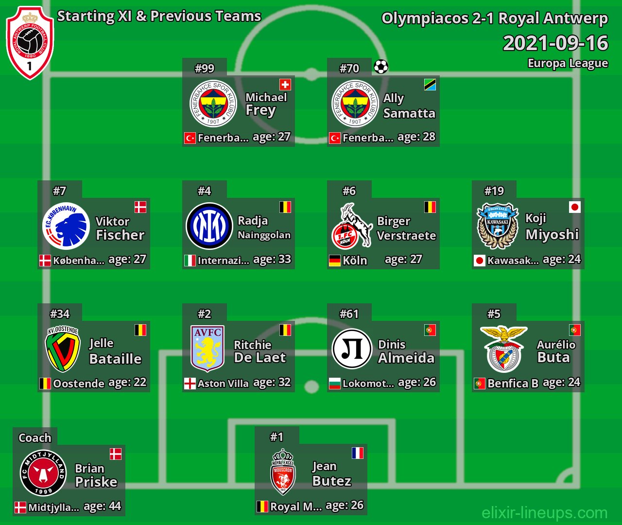 Royal Antwerp Starting XI & Previous Teams 2021-09-16