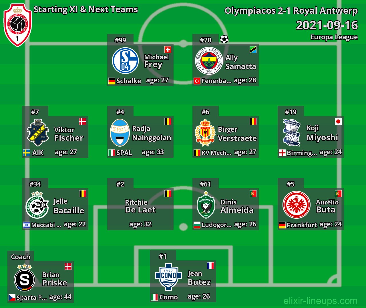 Royal Antwerp Starting XI & Next Teams 2021-09-16