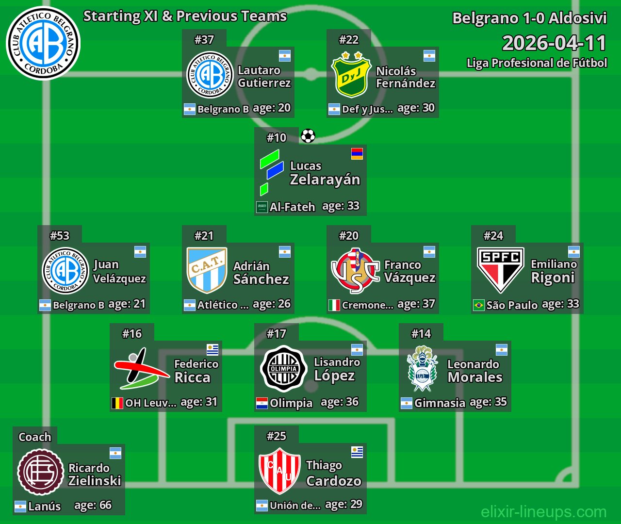 Belgrano Starting XI & Previous Teams 2026-04-11