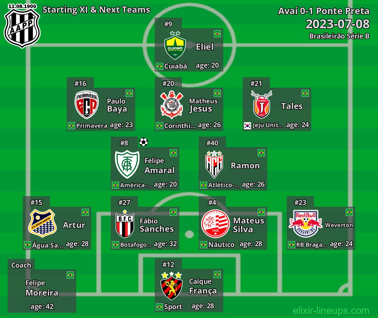 Ponte Preta Starting XI & Next Teams 2023-07-08