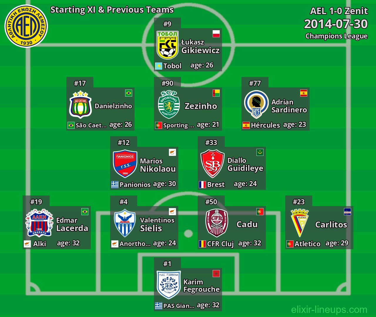 AEL Starting XI & Previous Teams 2014-07-30