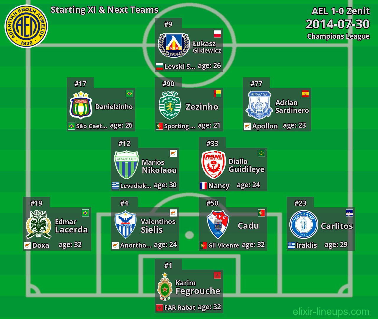 AEL Starting XI & Next Teams 2014-07-30
