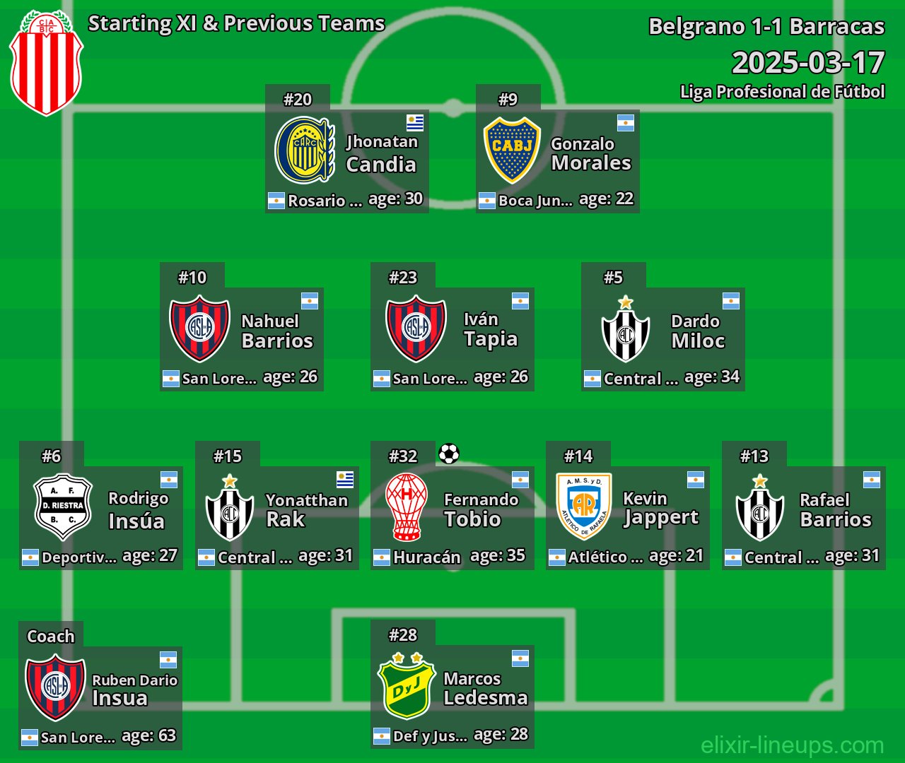 Barracas Starting XI & Previous Teams 2025-03-17