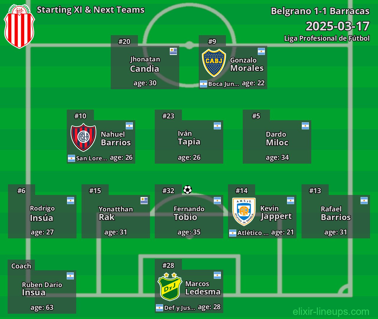Barracas Starting XI & Next Teams 2025-03-17