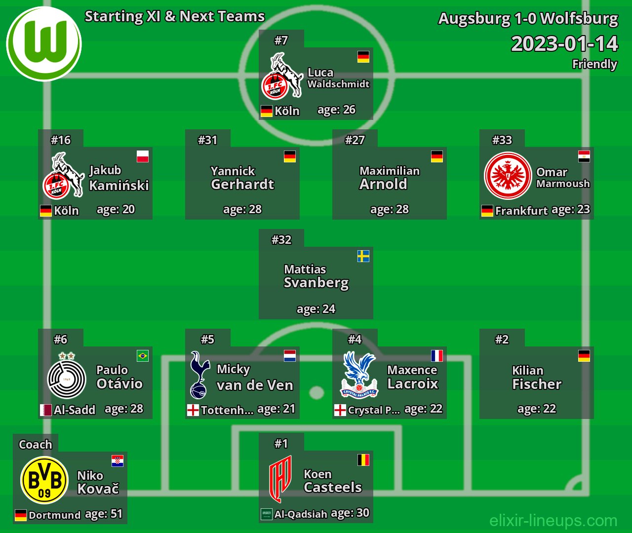 Wolfsburg Starting XI & Next Teams 2023-01-14