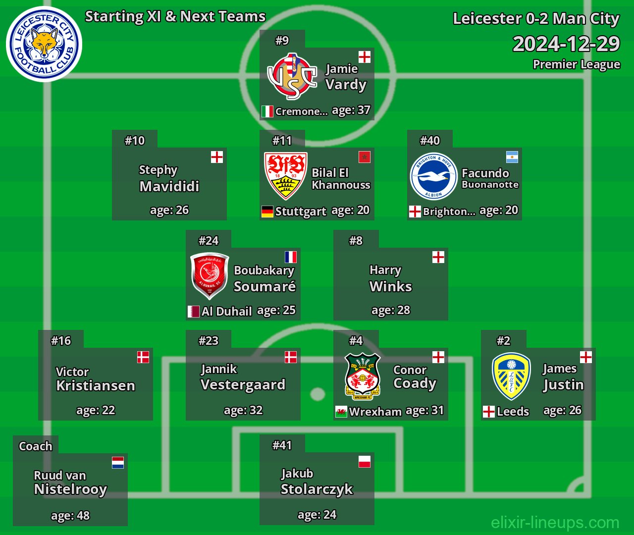 Leicester Starting XI & Next Teams 2024-12-29