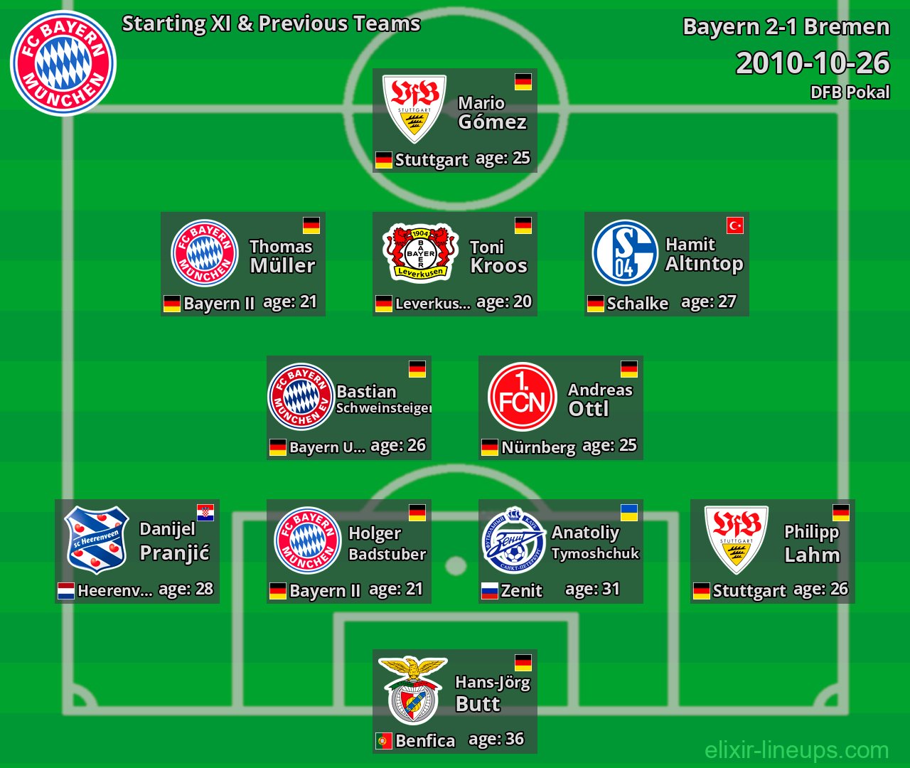 Bayern Starting XI & Previous Teams 2010-10-26